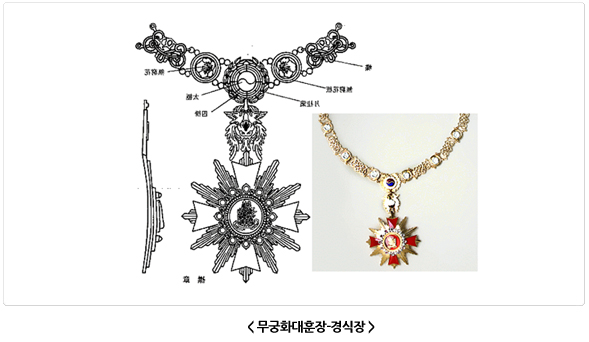 무궁화대훈장의 경식장 도면과 실물 사진. 무궁화 문양이 연결된 목걸이 형태와 별 모양 정장으로 구성되어 있다.